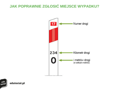 jak poprawnie zgosic miejsce wypadku  e